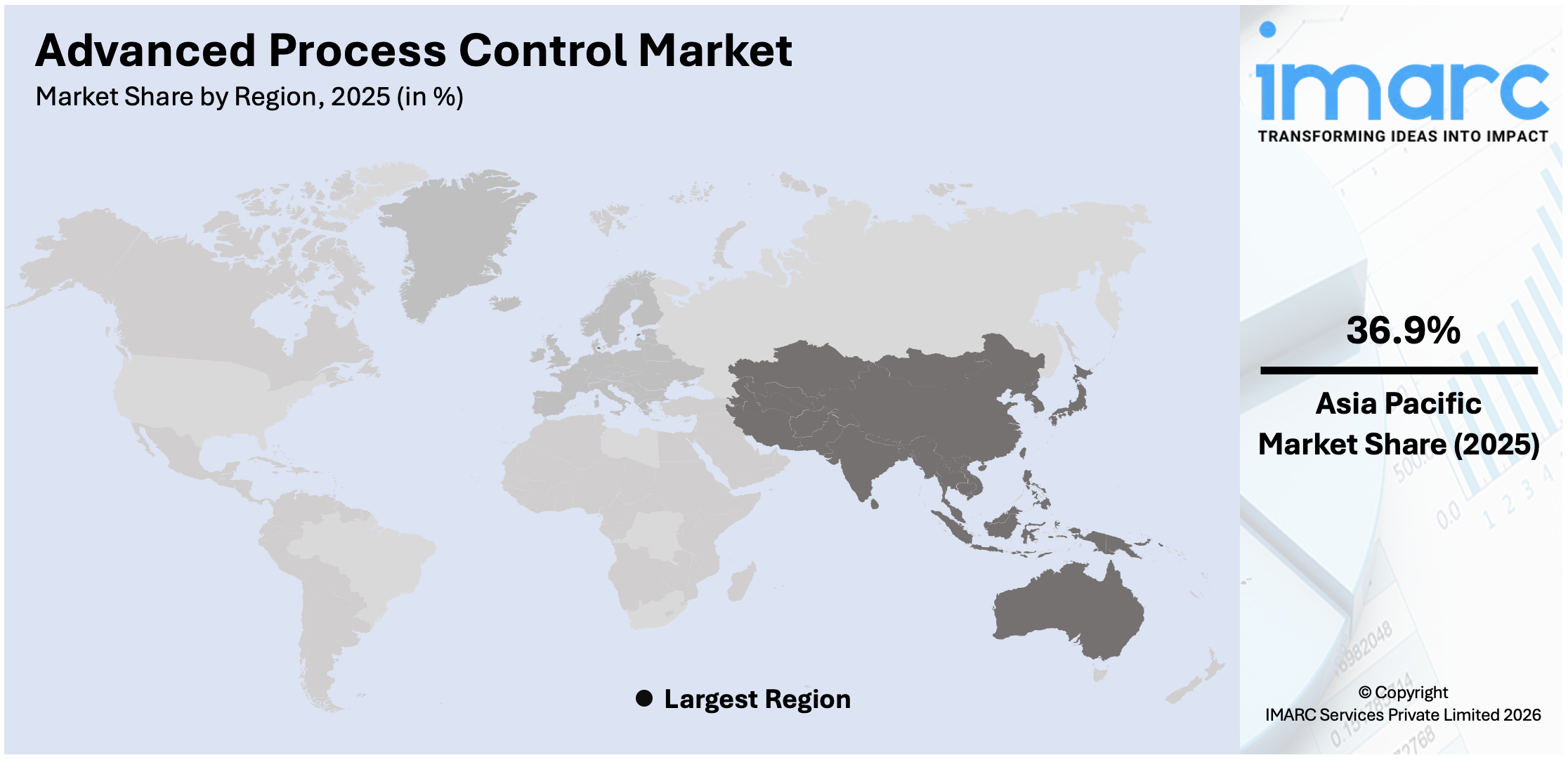 Advanced Process Control By Region